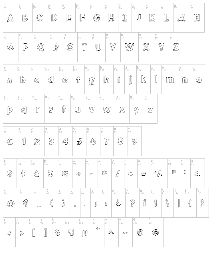 Meatloaf font map